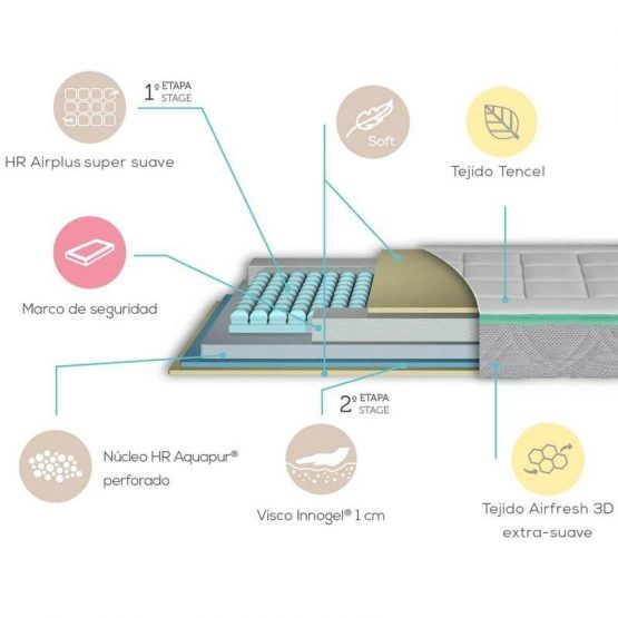 Colchon Cuna My Baby Mattress Wendy