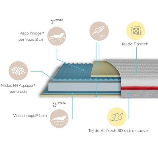 Colchon Cuna My Baby Mattress Jiraff 117 x 57 cm