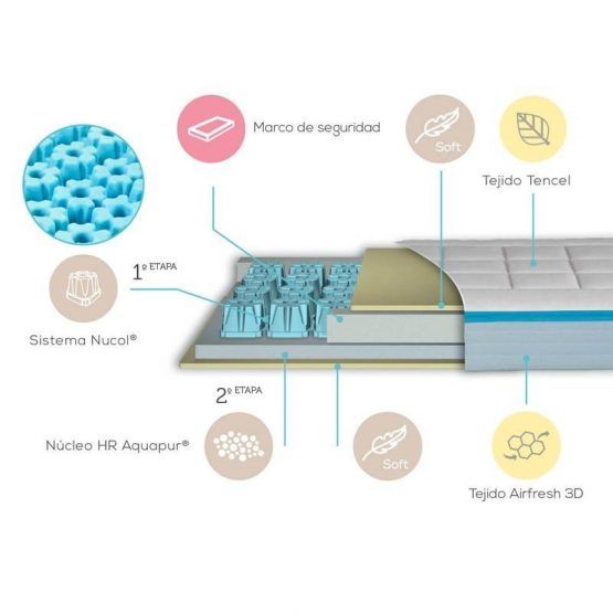 Colchon Cuna My Baby Mattress Andy