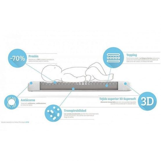 Colchon Ecus Care Minicuna