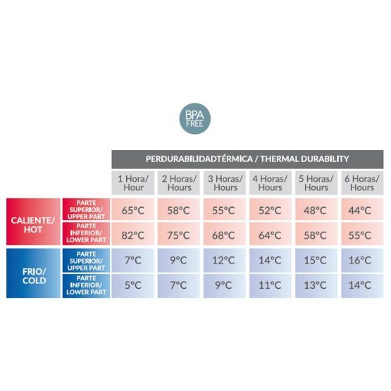 Termo Papillero Olmitos Dots